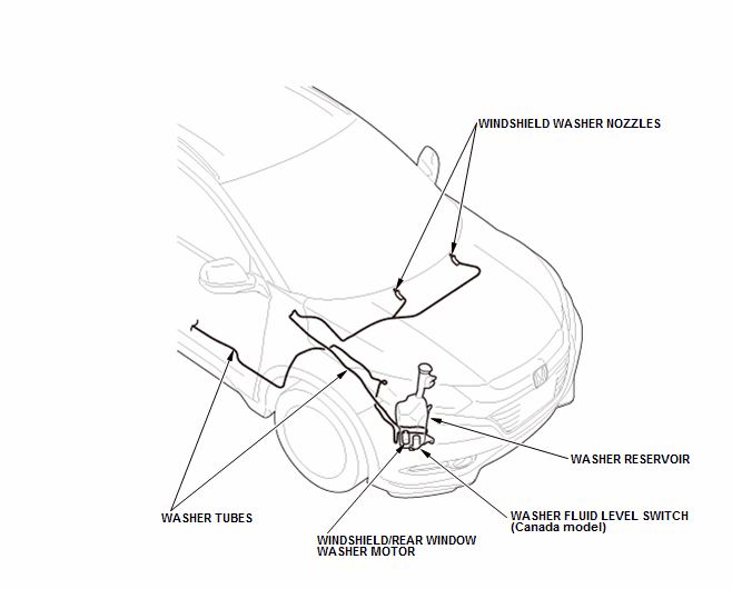 Exterior Trim - Testing & Troubleshooting